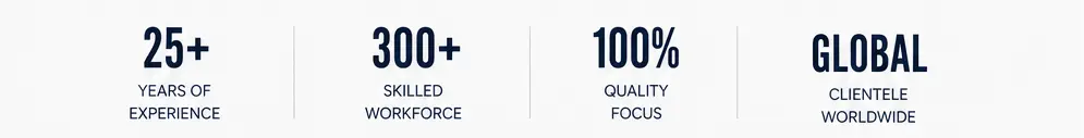 Ahmed Enterprises key stats - 25+ years experience, 300+ skilled workforce, 100% quality focus, global clientele worldwide